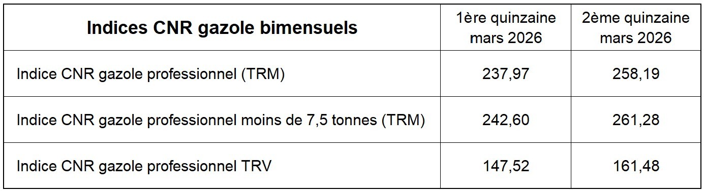 Indices CNR gazole bimensuels mars 2026