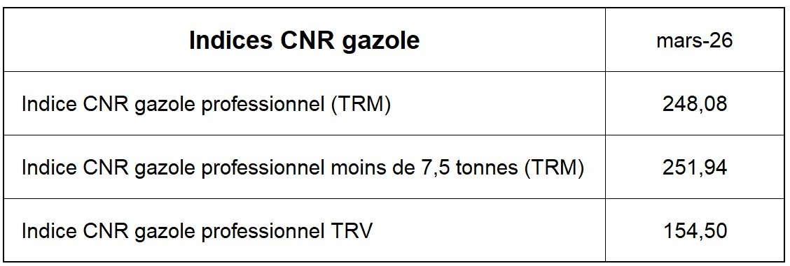 Indices CNR gazole mars 2026